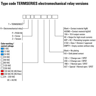 TRP 12VDC 1CO 16A