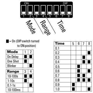 TRP T 24VDC 1CO M3