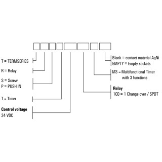 TRP T 24VDC 1CO M3