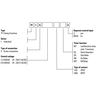 TFIS 12-240VUC 1CO M7C