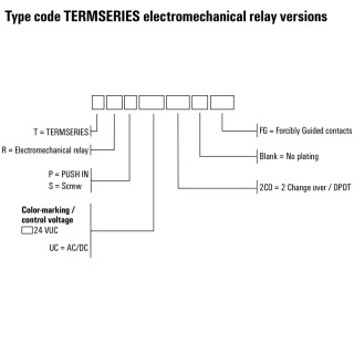 TRS 24VUC 2CO FG