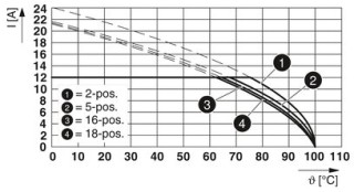 FRONT-MSTB 2,5/ 4-ST BKLPL:24V