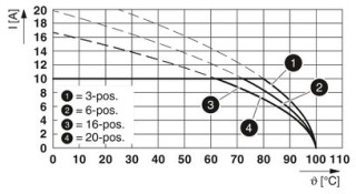 FRONT-MSTB 2,5/ 4-ST BKLPL:24V