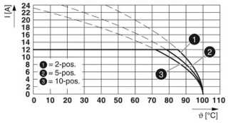 TFKC 2,5/ 4-ST-5,08BD:B1+,A1+Q