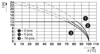 TFKC 2,5/ 4-ST-5,08BD:B1+,A1+Q