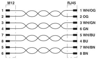 NBC-M12MSX/ 0,3-94F/R4AC