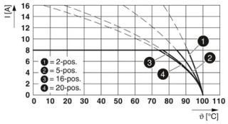 MCV 1,5/ 7-G-3,5 BD2:X10