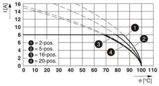 MCV 1,5/ 7-G-3,5 BD2:X10