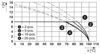 MCV 1,5/ 4-G-3,5 BD2:X11