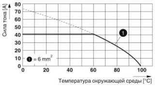 MKDS 5N HV/ 6-ZB-6,35 SZS