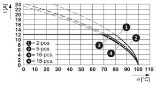 FKCN 2,5/ 2-ST-5,08BDL-N SO