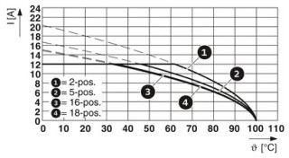 FKCN 2,5/ 2-ST-5,08BDL-N SO