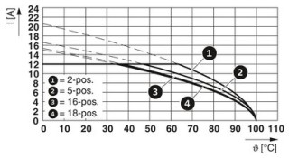 FKCN 2,5/ 2-ST-5,08BDL-N SO