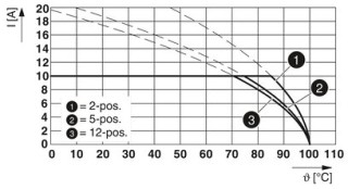 FKCN 2,5/ 2-ST-5,08BDL-N SO