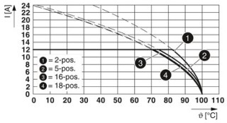 FKCN 2,5/ 2-ST-5,08BDL-N SO