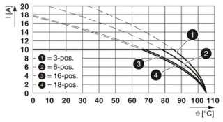 FKCN 2,5/ 2-ST-5,08BDL-N SO