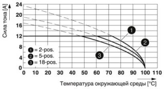 FKCN 2,5/ 2-ST-5,08BDL-N SO