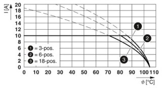 FKCN 2,5/ 2-ST-5,08BDL-N SO