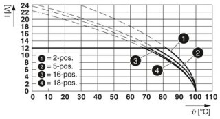 FKCN 2,5/ 3-ST-5,08BD14-12 SO