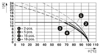 FKCN 2,5/ 3-ST-5,08BD14-12 SO