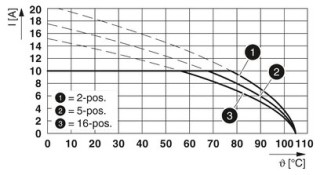 MDSTBV 2,5/16-GF-5,08 BK