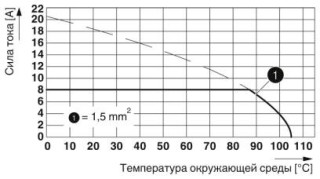 PTSA 1,5/12-3,5-Z MC BU/GY