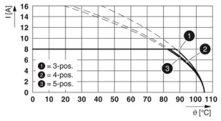 MC 1,5/10-ST-3,5 GY