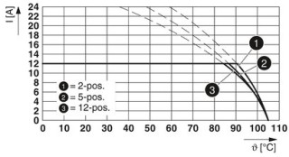 GMSTBA 2,5/ 5-G BD:1-5