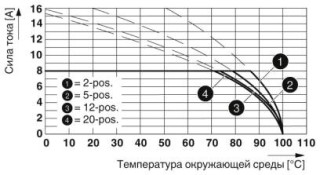 MCV 1,5/ 3-G-3,81 BD2:1-3