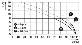 MCV 1,5/ 3-G-3,81 BD2:1-3