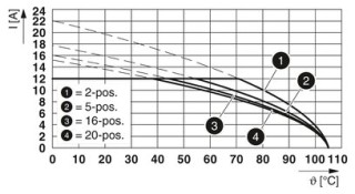 MSTBVA 2,5/10-G-5,08 BD3:1-10