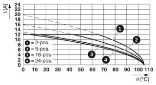 MSTBVA 2,5/10-G-5,08 BD3:1-10