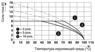 MC 1,5/10-G-3,81 BD:1-10