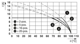 MC 1,5/10-G-3,81 BD:1-10