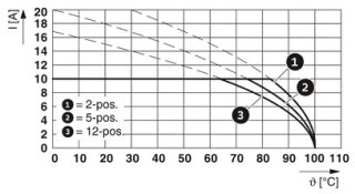 MDSTBA 2,5/10-G-5,08 BD:1B-10A