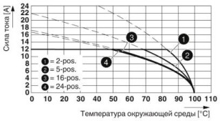 MSTBA 2,5/ 9-G-5,08 BD:1-9