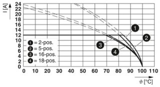 MSTB 2,5/ 5-G-5,08 BD:1-5