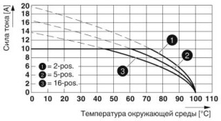 FKC 2,5/ 3-ST-5,08BKBDWHD-C6SO