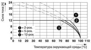 FKC 2,5/ 2-ST-5,08 BKBDWHJ23SO