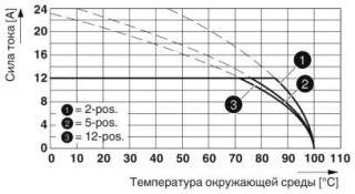 FKC 2,5/ 2-ST-5,08 BKBDWHJ23SO