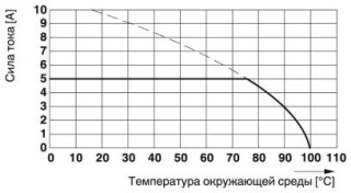 PTF 0,3/ 2-WB-8-H PC4001 L500