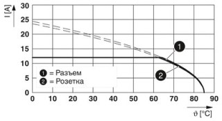 SAC-4P-15,0-PUR/M12FST