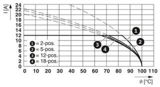 MSTB 2,5/ 8-ST RD H1L VPE250