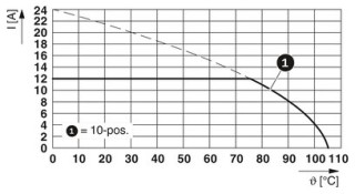 MSTB 2,5/ 8-ST RD H1L VPE250