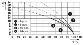 MSTB 2,5/ 8-ST RD H1L VPE250