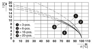 MSTB 2,5/ 8-ST RD H1L VPE250