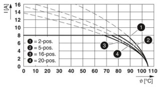 FMC 1,5/ 6-ST-3,5-RF BK CN6