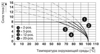 FMC 1,5/ 6-ST-3,5-RF BKCN4BDYE