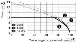 GMSTBA 2,5/ 7-G-7,62 BK PA2