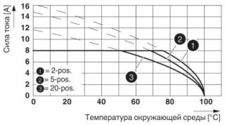 DFMC 1,5/ 5-ST-3,5 BDWH V+GND